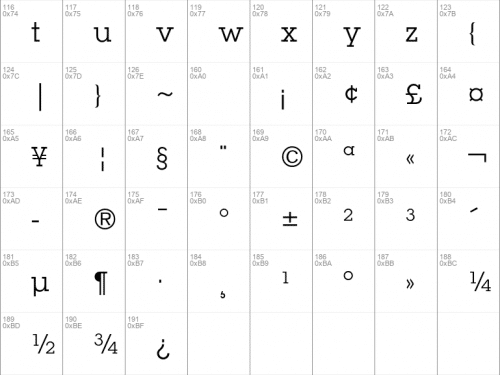 ITC Lubalin Graph Fonts Similar To Rockwell