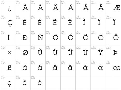 ITC Lubalin Graph Fonts Similar To Rockwell