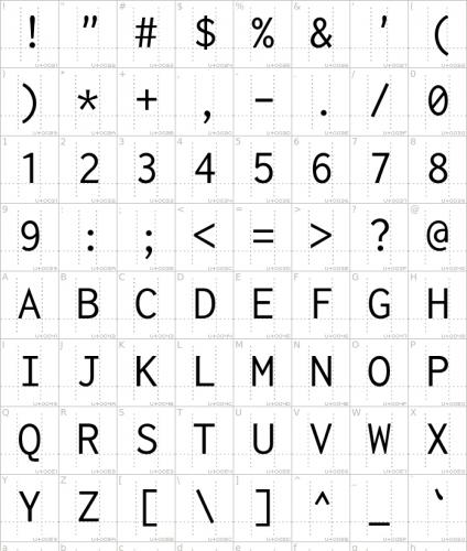 Inconsolata Font Family