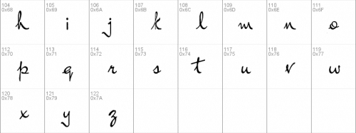 Inductive Resonance Font