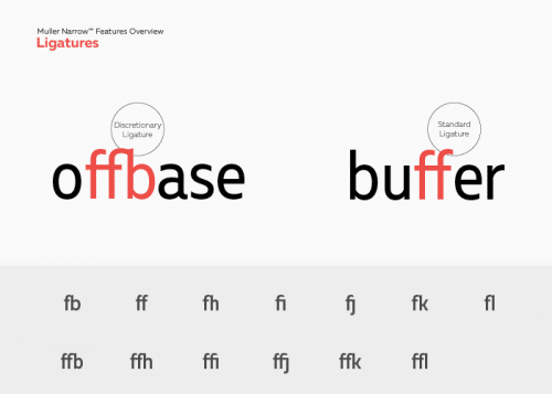 Muller Narrow Font Family