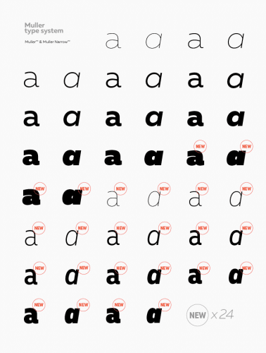 Muller Narrow Font Family