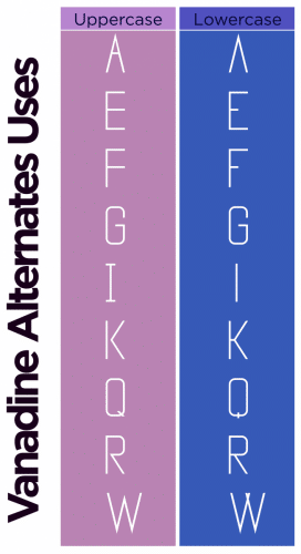 Vanadine font
