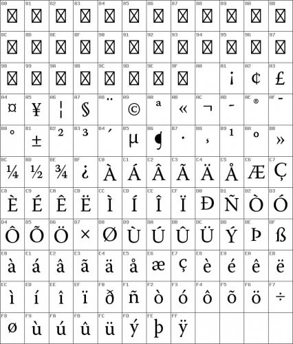 font map unicode warnock pro