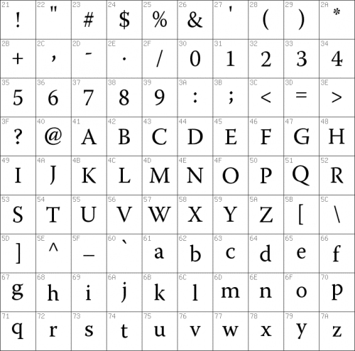 font map warnock pro